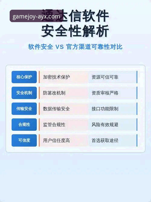 AYX官方唯一推荐安装失败 官方渠道vs第三方链接:AYX官方唯一推荐安装失败问题详细对比分析